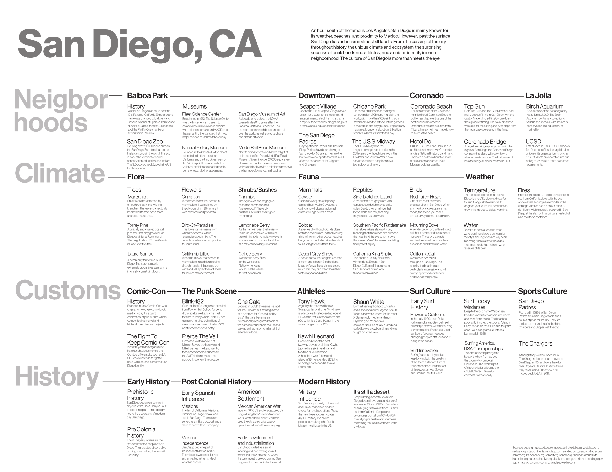DSGD104 Content Map FINAL
